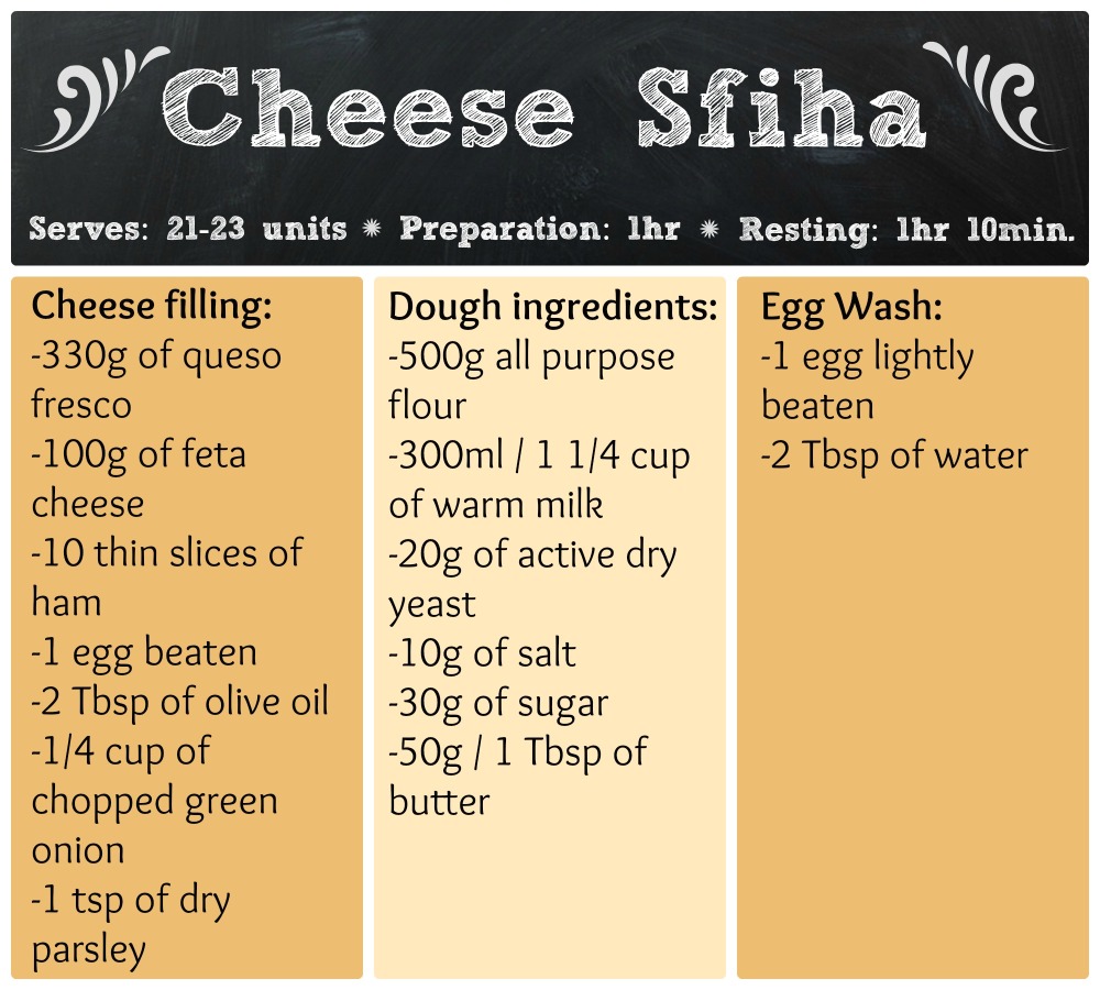 atasteofhome.co: cheese sfiha ingredients template